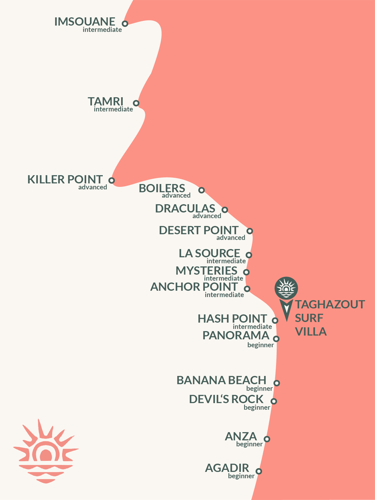 Taghazout Surf Villa Morocco surf map of all-inclusive trip spots from Agadir to Imsouane incl. Anchor Point & Killer Point.